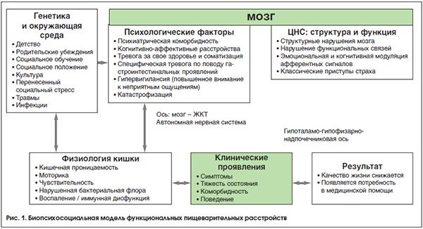 Аэрофагия