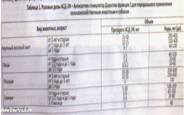 АСД применение для животных