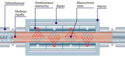 магнитный фильтр