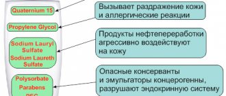 можно ли мыть собаку обычным шампунем