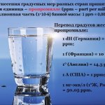 Перевод в промилле