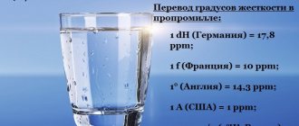 Перевод в промилле