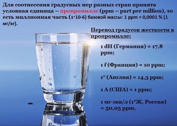 Перевод в промилле