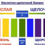 pH питьевой воды: всё что нужно знать?