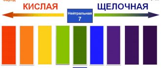 pH питьевой воды: всё что нужно знать?