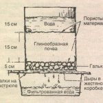 Почему вода воняет