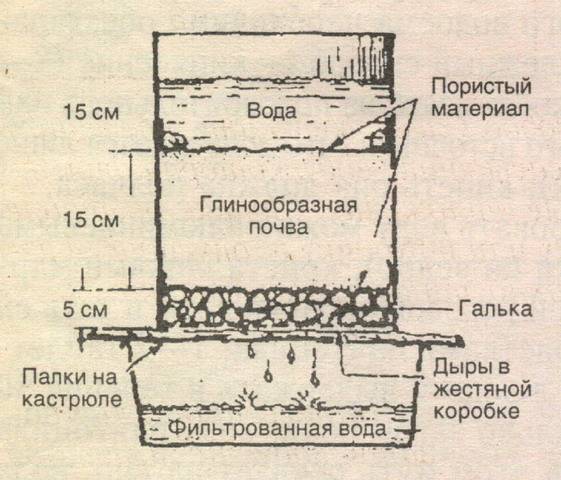 Почему вода воняет