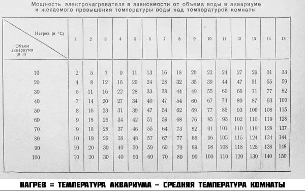 Расчет мощности нагревателя