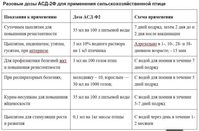 Таблица